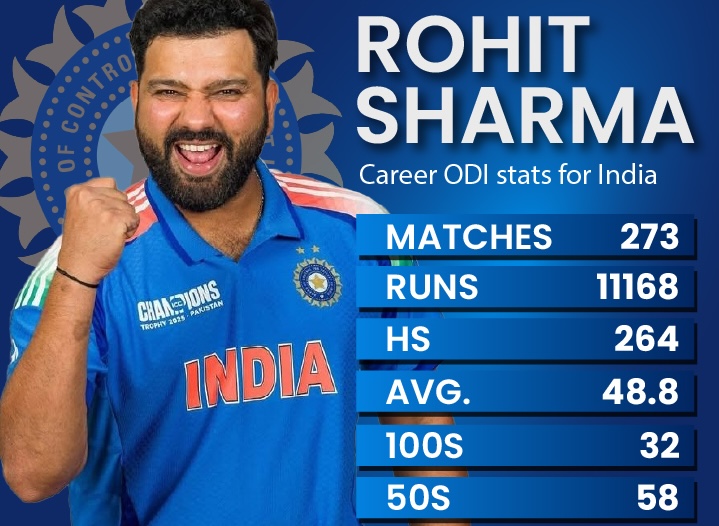 Rohit Sharma May Retire from International Cricket After Lord's ODI