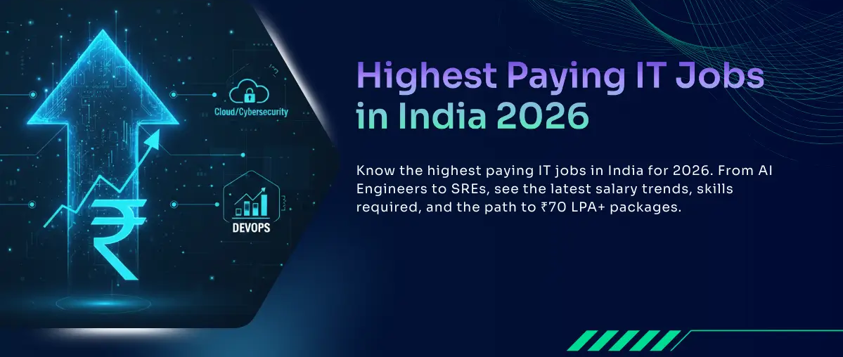 Top High-Paying Coding Jobs in India: Navigating AI's Impact on Salaries