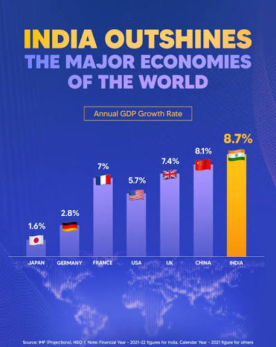 India's Economic Triumph: Inside the World's Fastest-Growing Major Economy