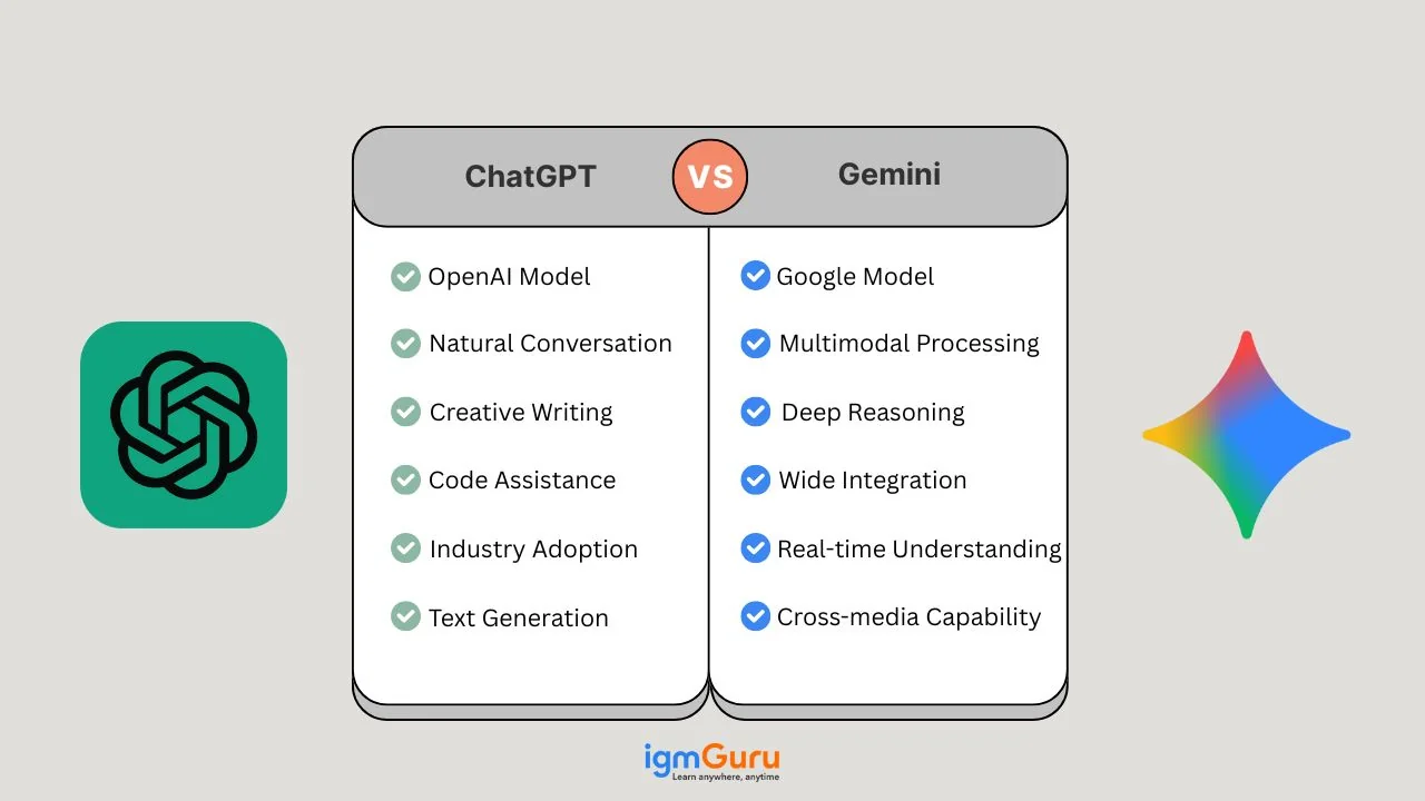 ChatGPT vs Gemini for Indian Creators: Honest Comparison