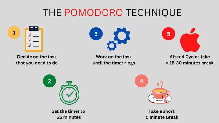 Mastering Focus: The Pomodoro Technique for Indian Remote Workers