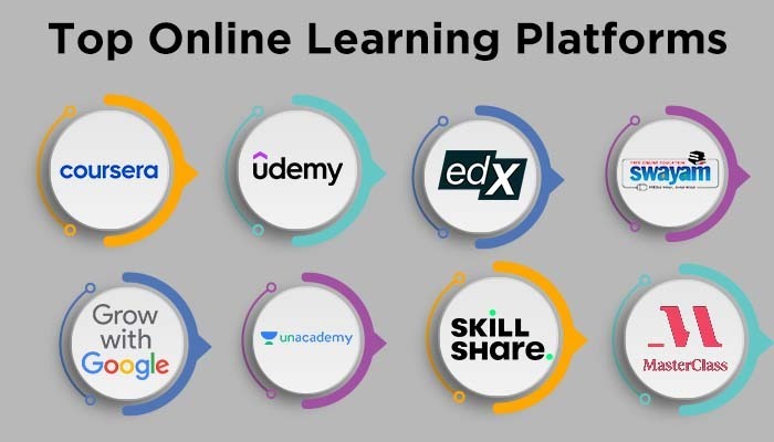 Best Free Online Courses for Indian Students (2026)