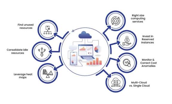 Cost-Optimized System Design: Strategies for Cloud-Native Architectures