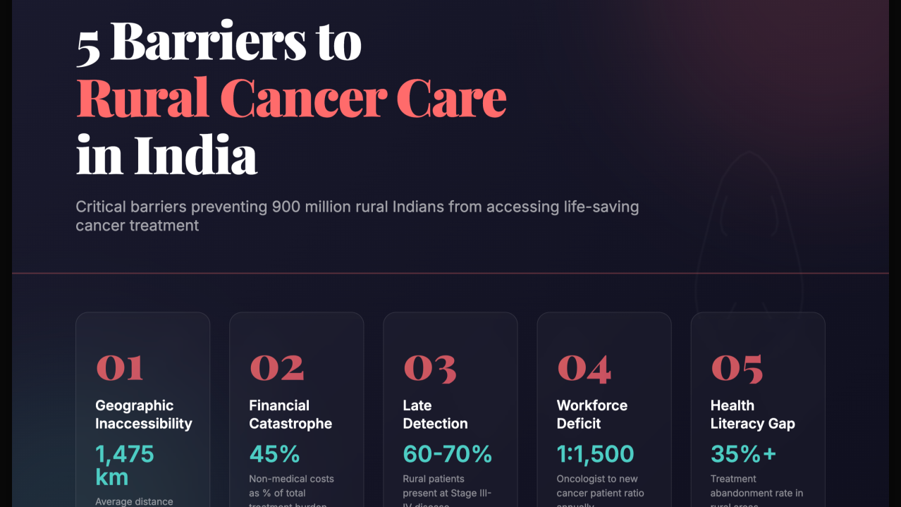 Cancer's Hidden Cost: Protecting Livelihoods of Indian Survivors