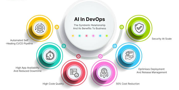 Leveraging Open-Source AI Tools for DevOps Automation in India