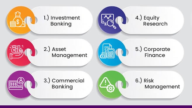 Quantitative Finance Careers in India: Your Guide to Courses, Jobs & Future Scope