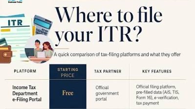 ITR Filing Deadlines India: Dates, Forms, and Late Fee Basics