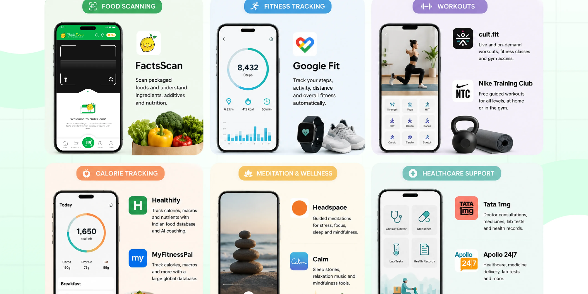 7 Best Fitness Apps in India to Transform Your Daily Health Routine