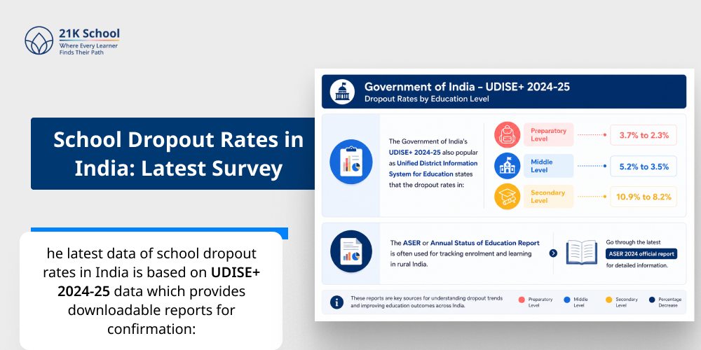 Why Are India's Students Disappearing? Higher Secondary Dropouts Explained