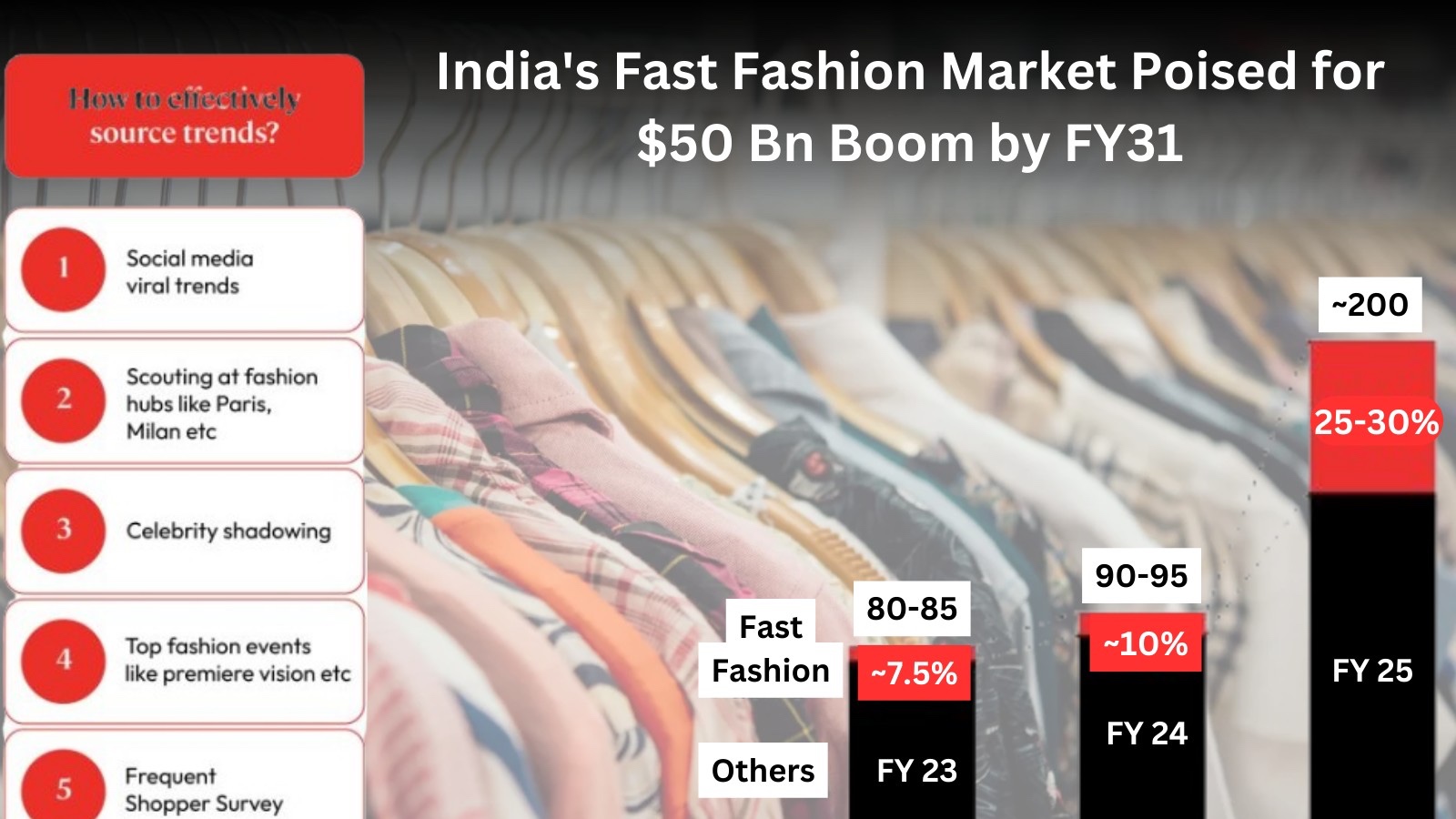 Why Budget Fast Fashion is Booming in Small-Town India